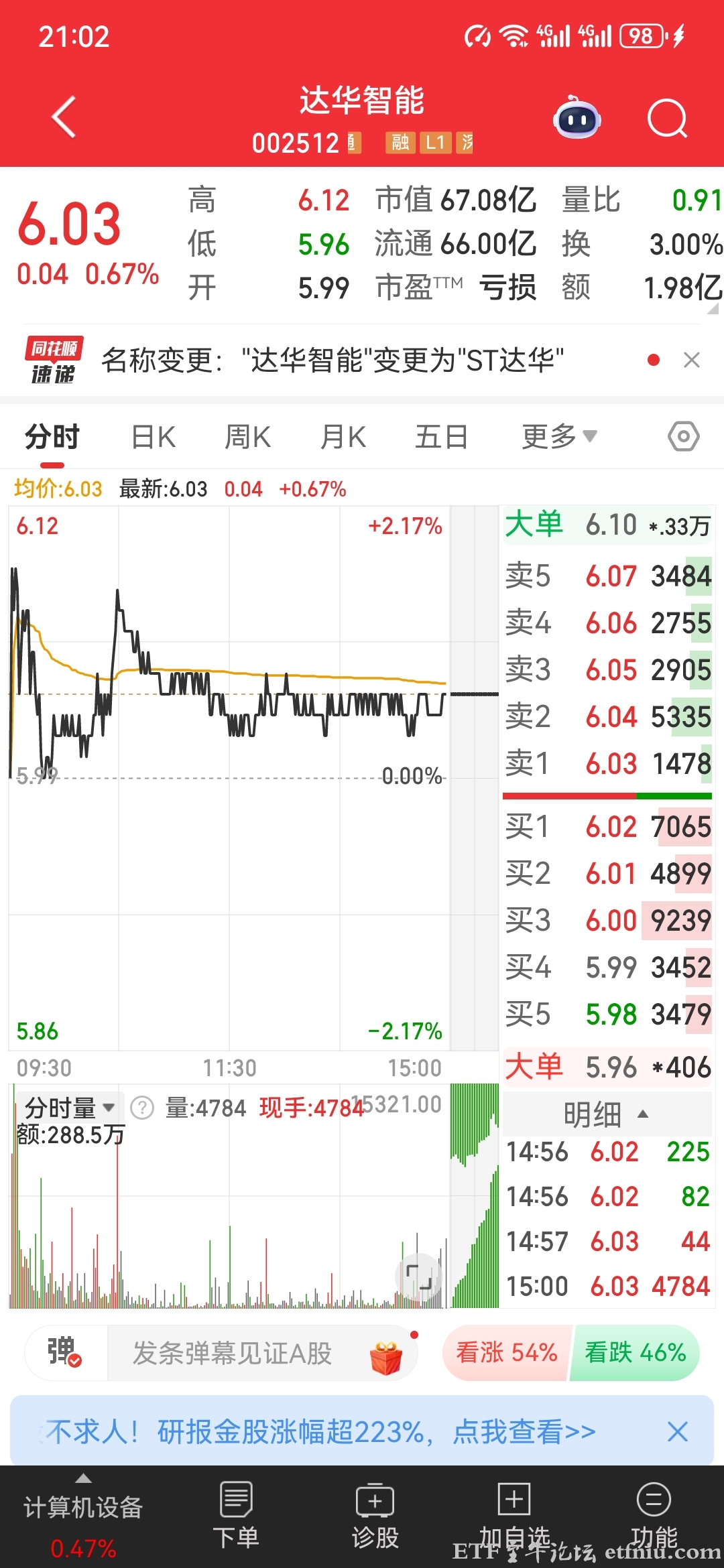 信息披露违规及财务造假,达华智能被罚款并st