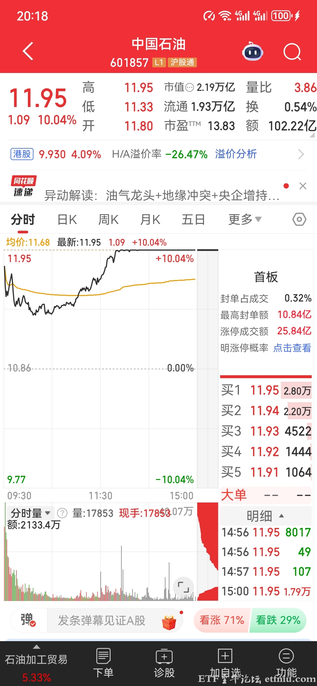 历史首次,"三桶油"全部涨停