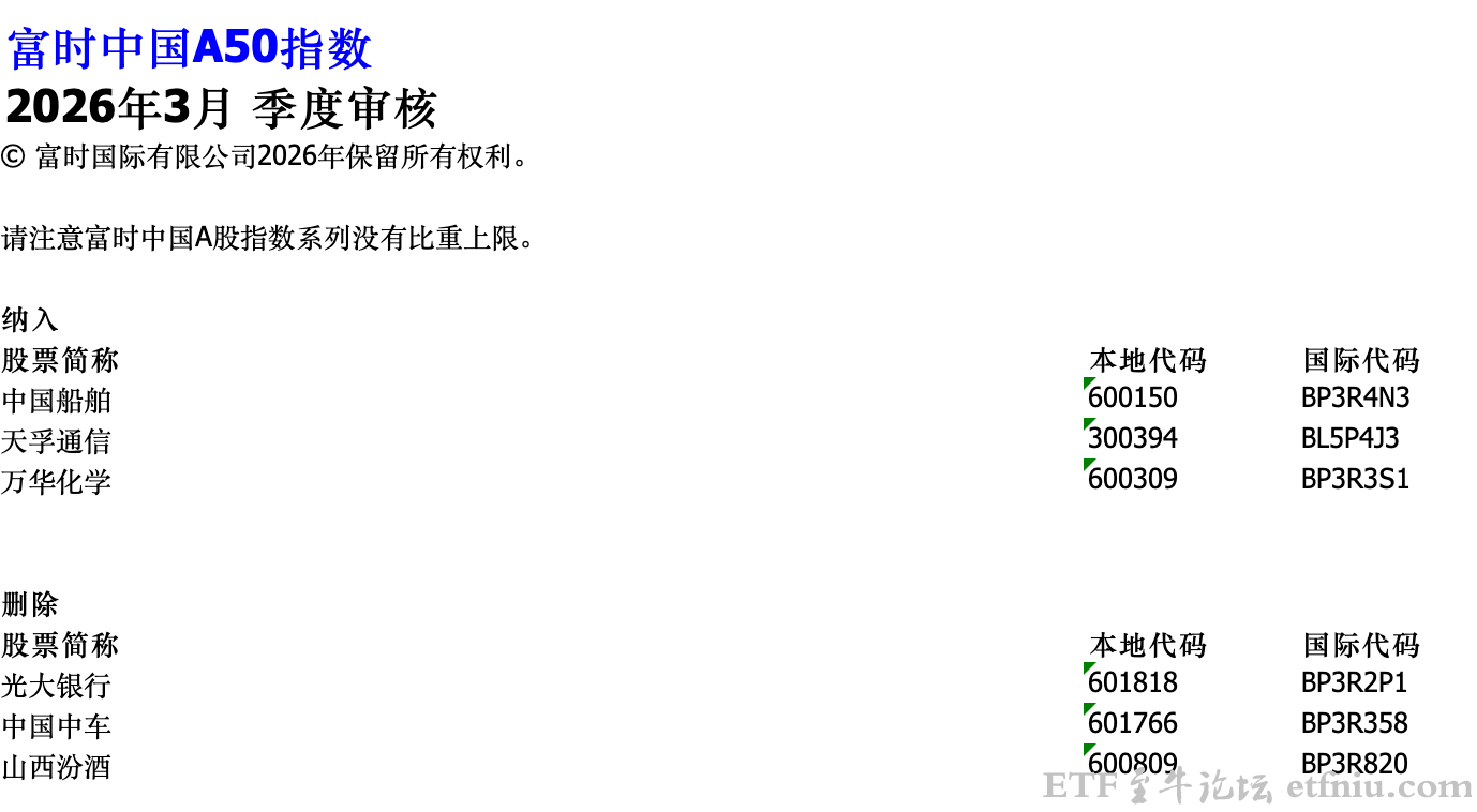 富时中国A50指数季度调整,纳入中国船舶,天孚通信,万华化学