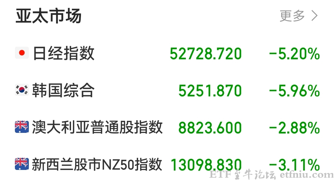 亚太股市遭遇黑色星期一