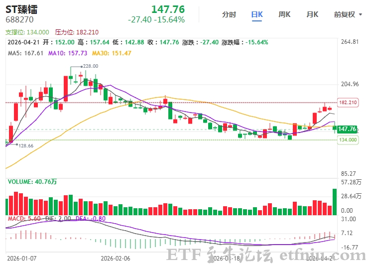 臻镭科技财报造假被罚200万并遭ST戴帽