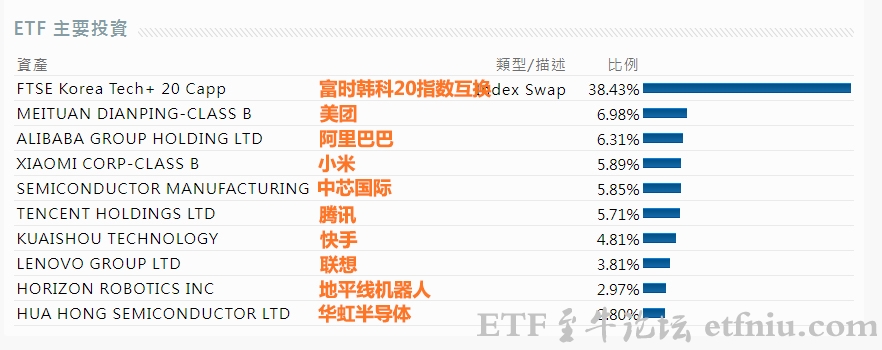 南向ETF通迎扩容,新增韩国科技相关ETF(南方港韩科技ETF)
