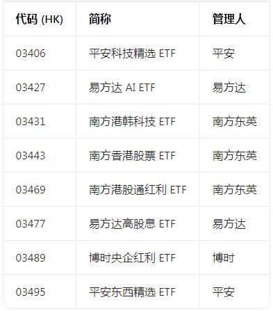 南向ETF通迎扩容,新增韩国科技相关ETF(南方港韩科技ETF)