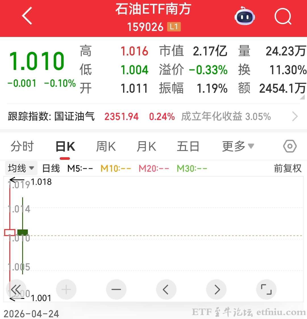 个人投资者渐成ETF认购绝对主力