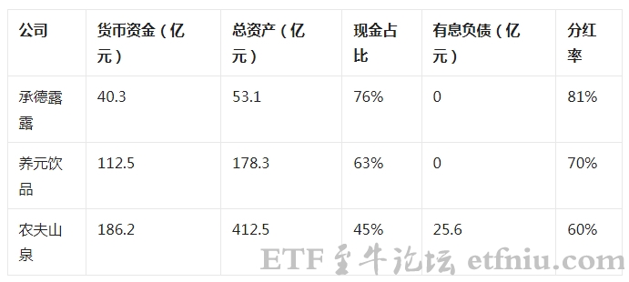 杏仁露销量承压，但财务报表非常健康