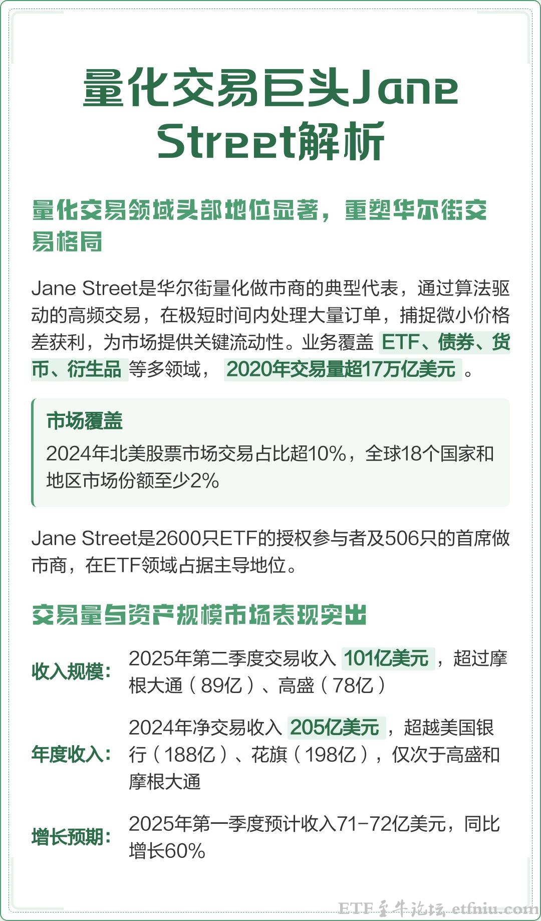 量化巨头Jane Street去年赚了2000亿,简街资本刷新华尔街纪录