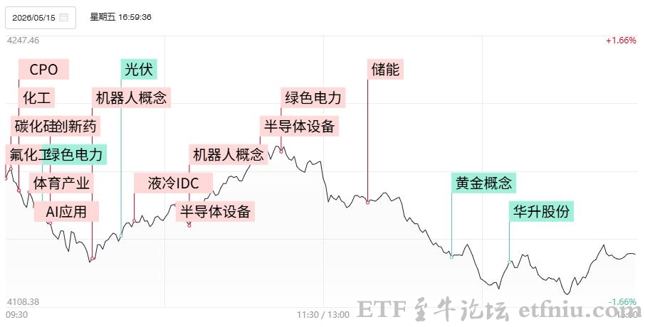 沪深两市成交额合计3.34万亿元