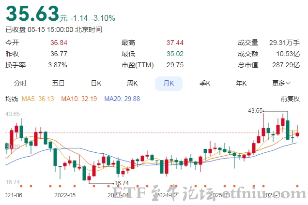 a股天价离婚案再现,61岁总裁离婚将98%股票过户给前妻