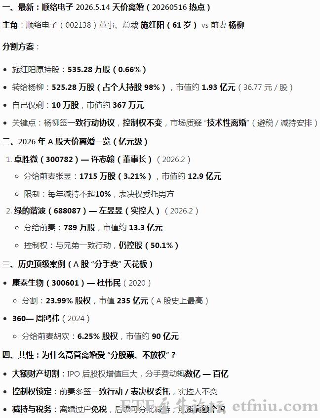 近几年a股天价离婚案