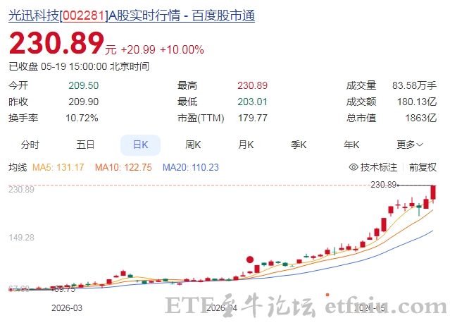 硅光产业链催化密集,光迅科技逼近涨停续创历史新高