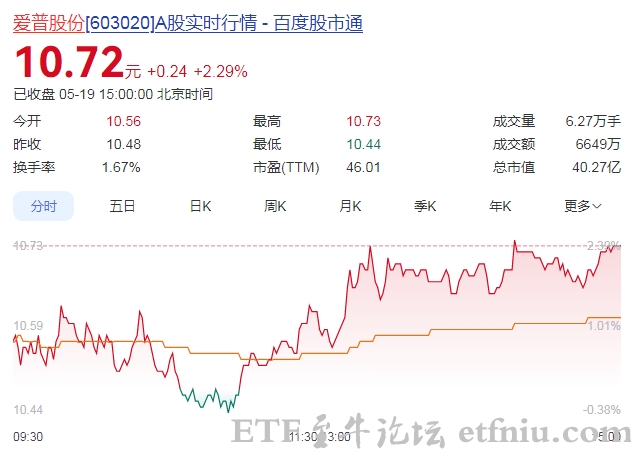 爱普股份:拟收购挪亚圣诺100%股权