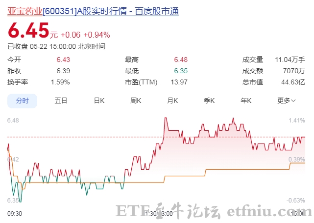 亚宝药业子公司取得依折麦布片注册证