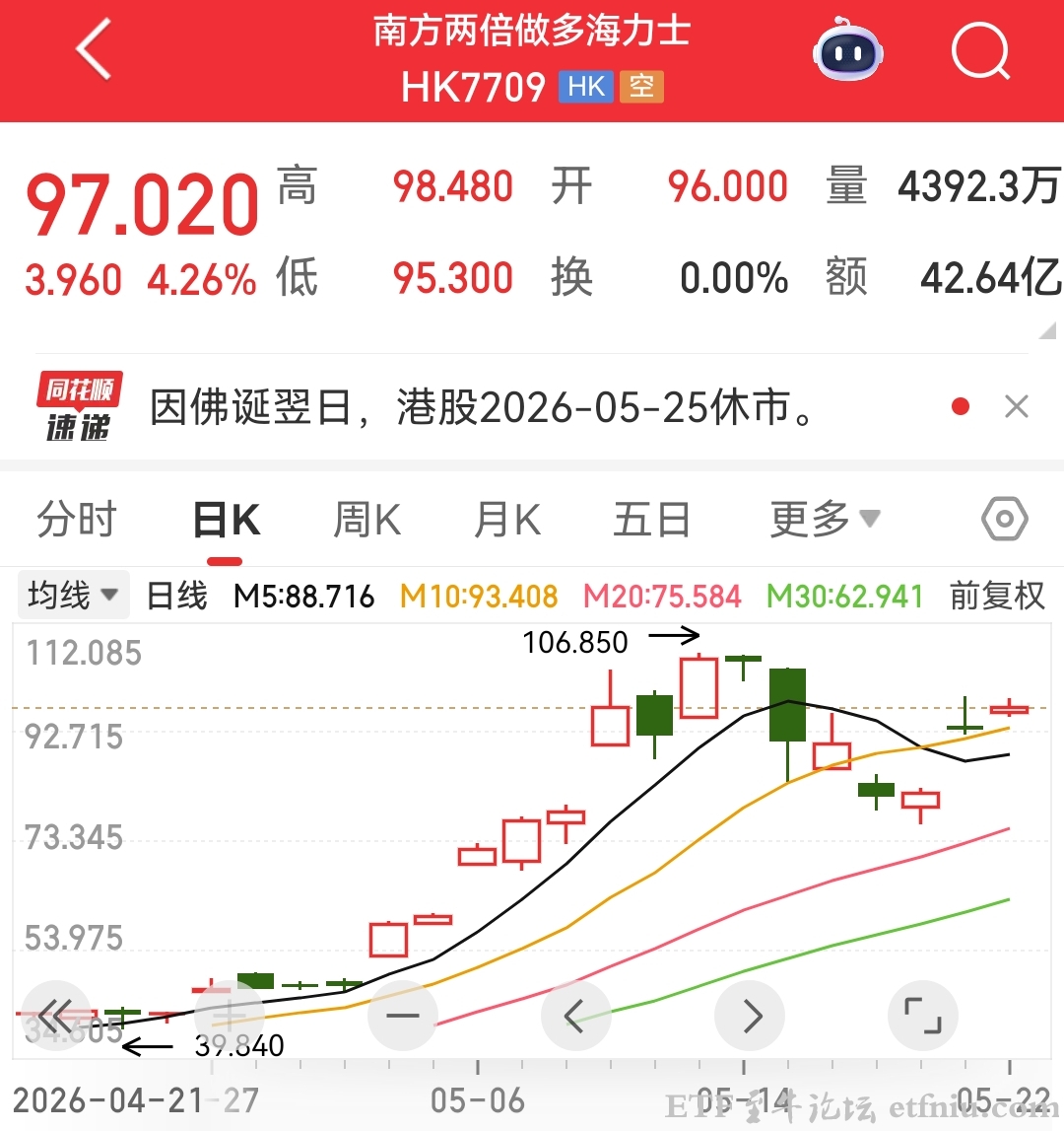 南方两倍做多海力士