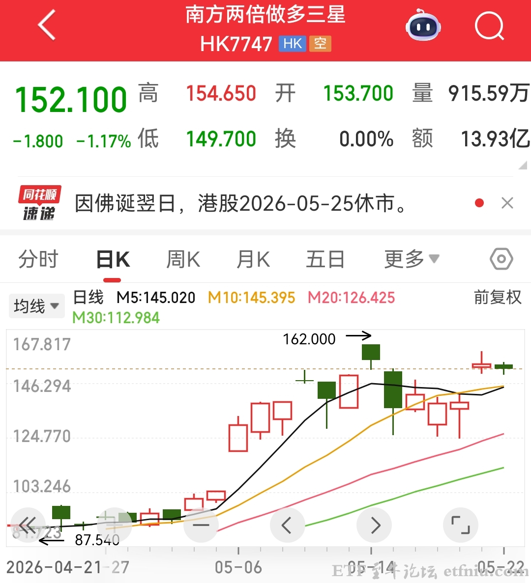 南方两倍做多三星电子