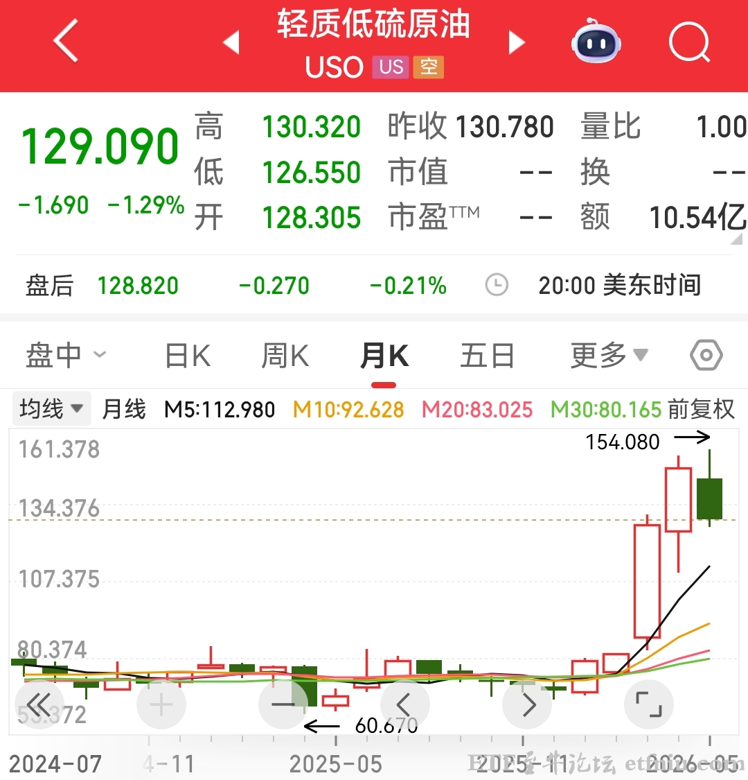 跟踪WTI布伦特原油期货价格的,原油lof有哪些,标普油气ETF哪个好