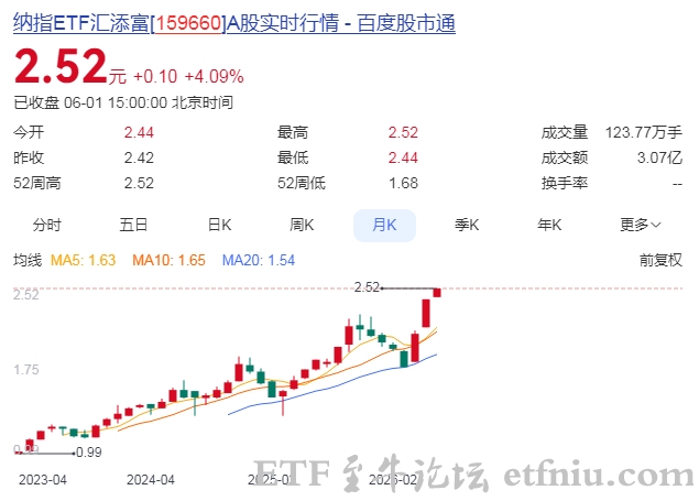 纳指etf汇添富规模激增近47亿,纳指ETF汇添富发布溢价风险提示