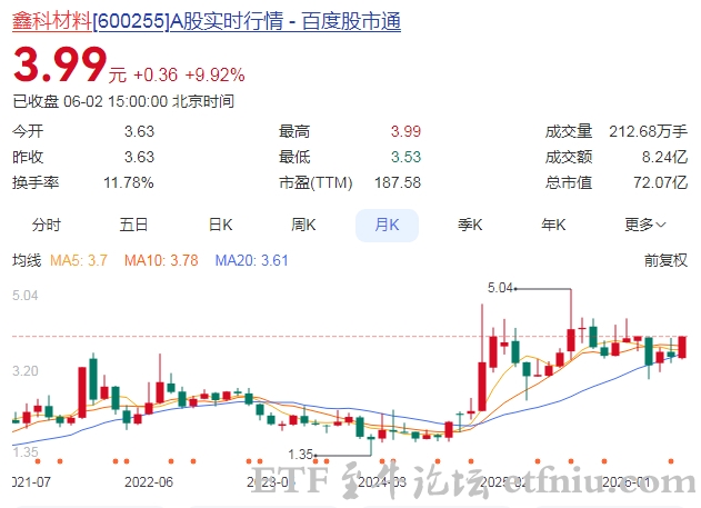 铜缆高速连接板块走强,鑫科材料涨停