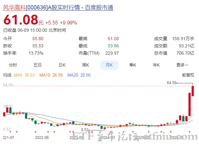 元件板块震荡走高,风华高科触及涨停,AI服务器机柜MLCC陶瓷电容成本增长182%