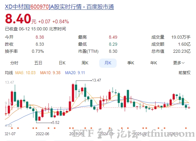 中材国际:子公司终止4.8亿美元合同