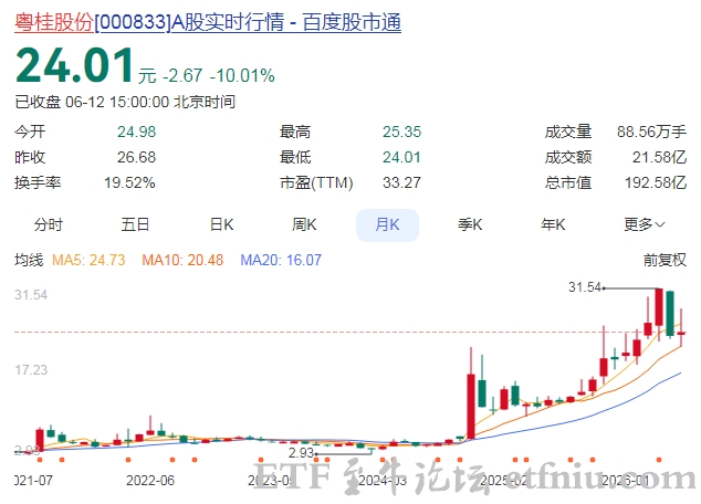 粤桂股份跌停原因