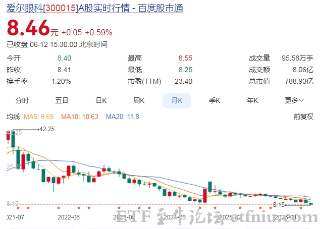 爱尔眼科想在海外再造一个爱尔眼科
