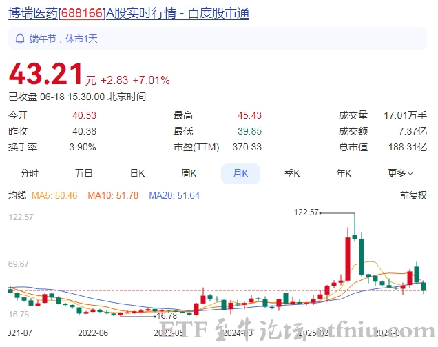 百亿药企实控人涉操纵市场被取保,博瑞医药治理隐患浮现