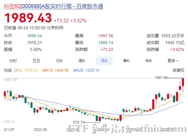 A股收盘:深成指、创业板指均涨超1%,科创50涨近4%再创历史新高
