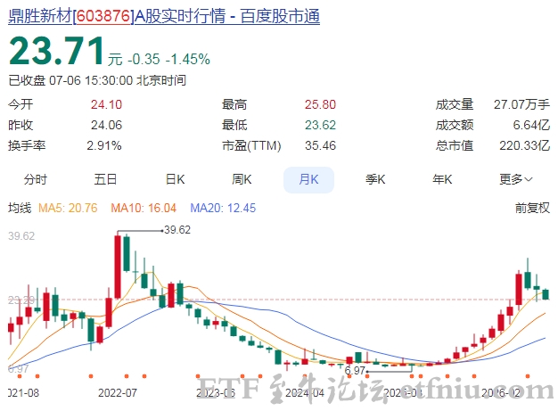 中信建投:供需趋紧钠电放量,铝箔龙头上市公司受益