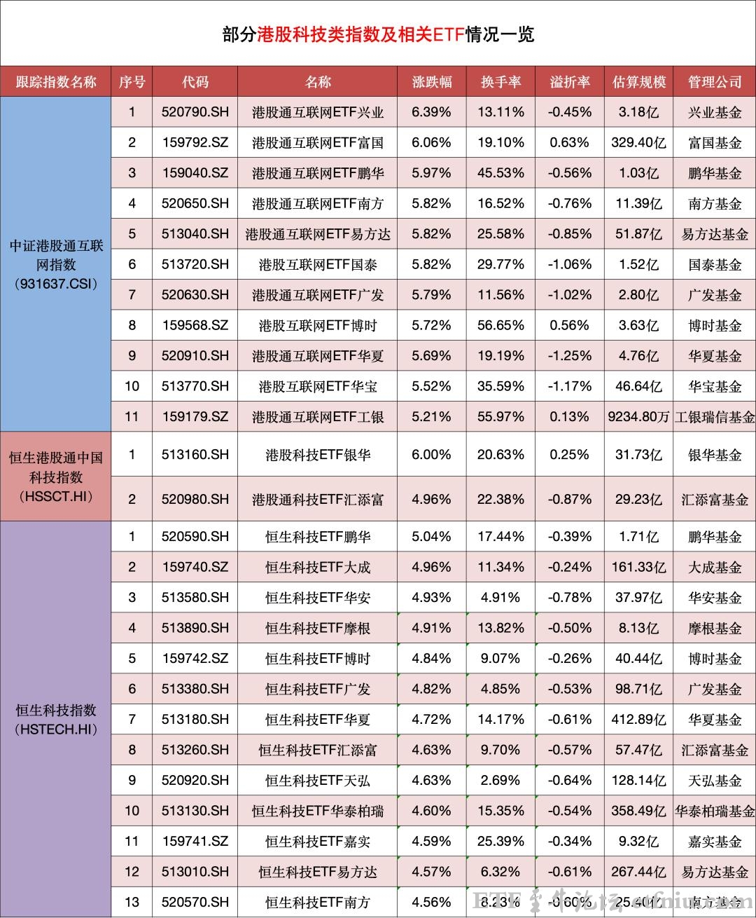 恒生港股通中国科技指数etf,中证港股通互联网etf一览表
