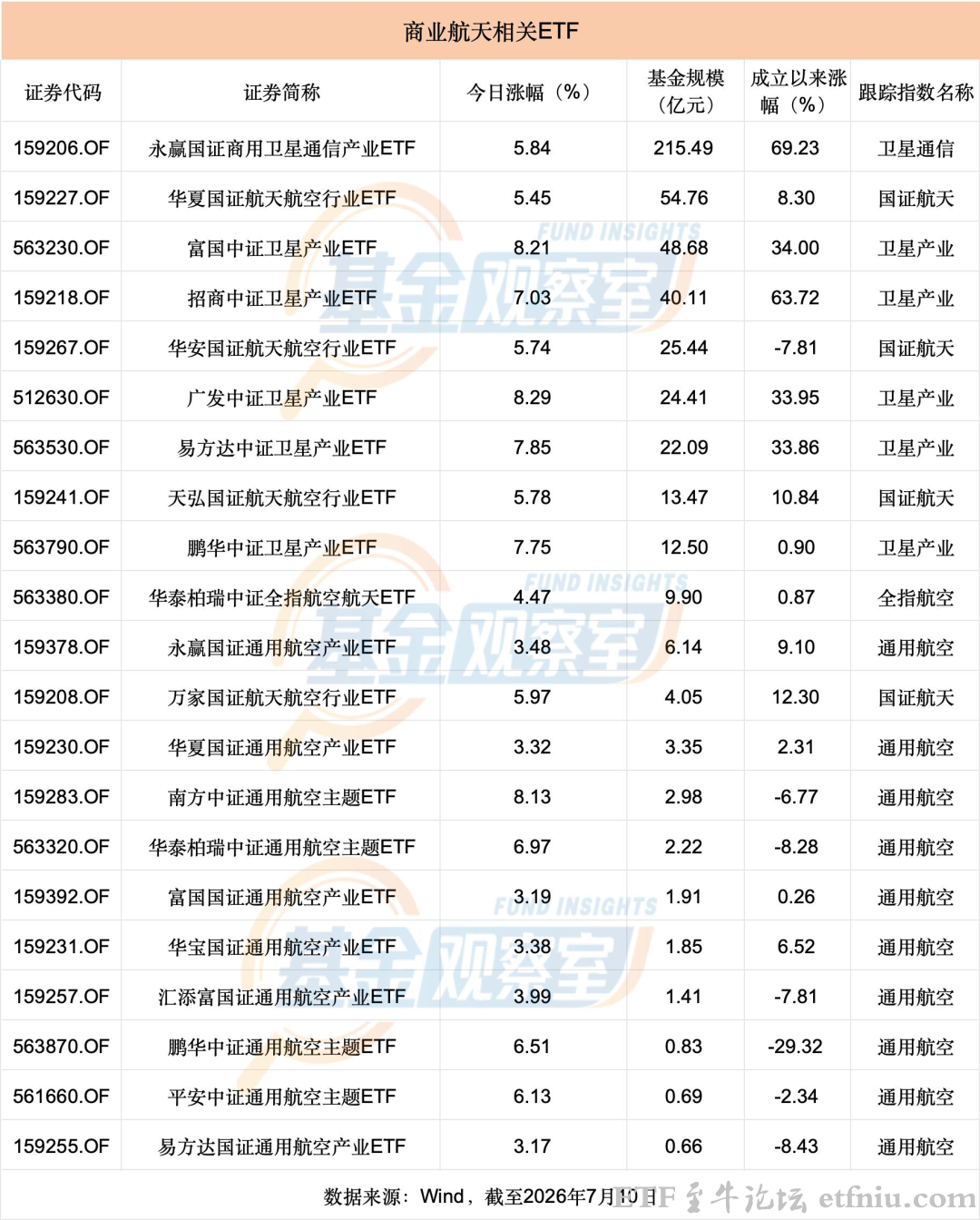 卫星ETF和航空航天ETF的区别,哪个好