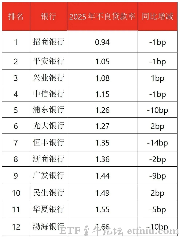 隐藏近200亿元坏账?光大银行回应
