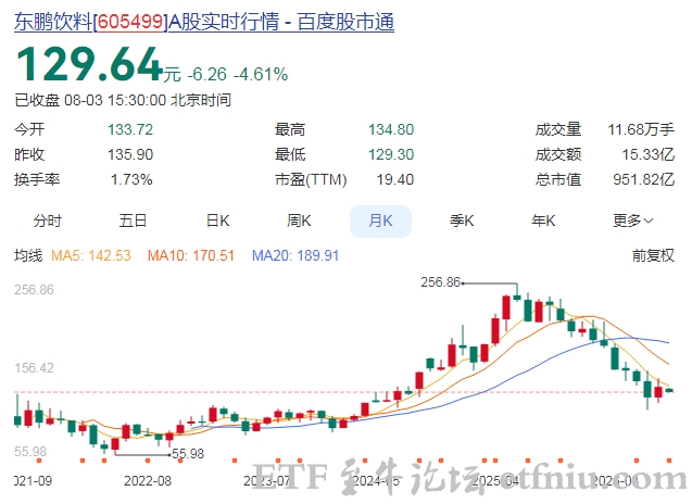 东鹏饮料的增长不靠东鹏特饮了