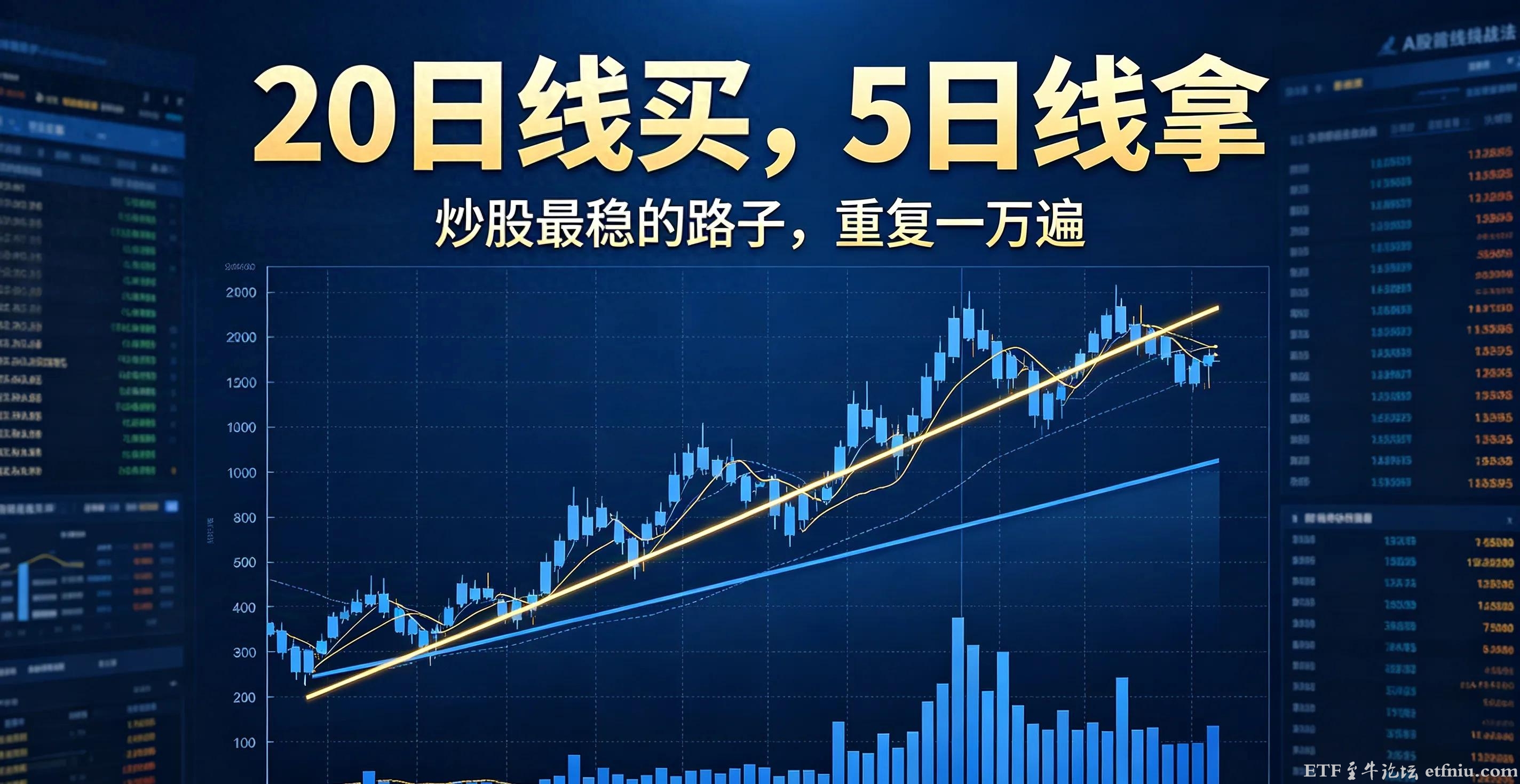 大道至简!炒股最稳一套交易体系:20日线买入,5日线持有,重复重复