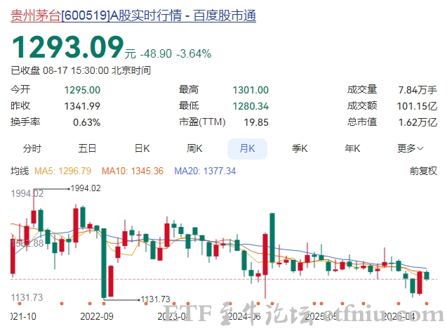 茅台的价值正在被重新定义