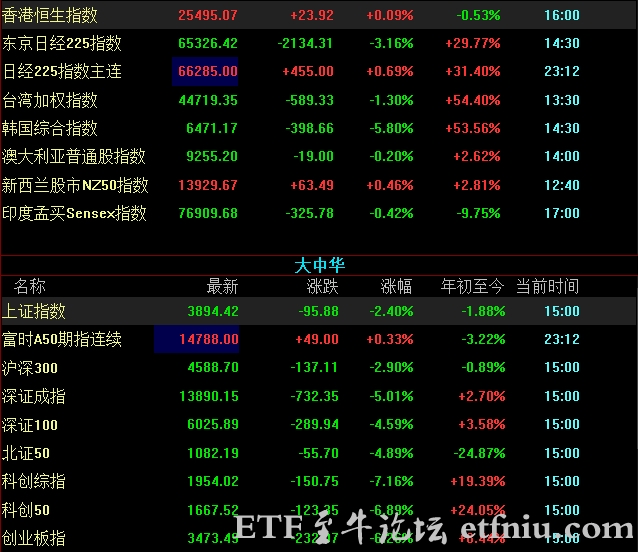 全球市场大跳水,黑色星期三原因找到了:或由美债收益率飙升引起