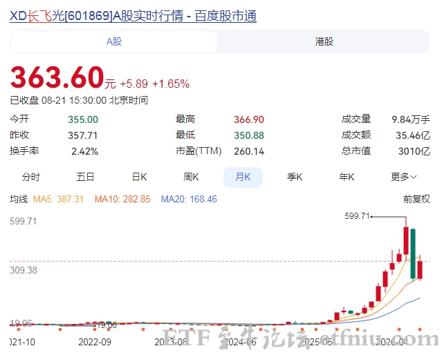 光纤龙头上半年净利暴涨888.88%,数据中心需求带动长飞光纤业绩增长