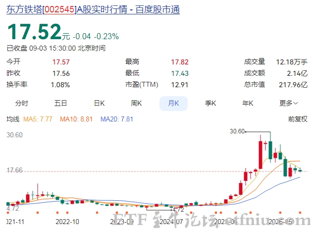 东方铁塔:拟收购昆明帝银72%股权,取得磷矿采矿许可证