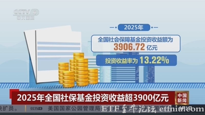 社保基金去年凭什么赚了3906亿,收益率13.22%历年投资23盈利3亏损