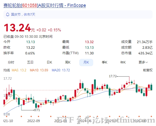 赛轮轮胎实控人向母校捐赠5亿元股票,创下山东高校最高纪录